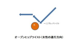 オープンヒップツイスト 図解